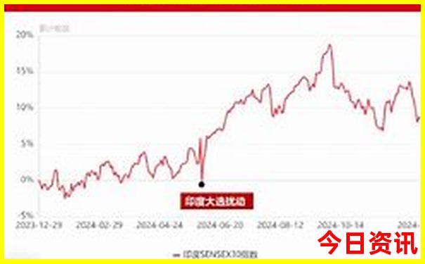 2025天天彩资料