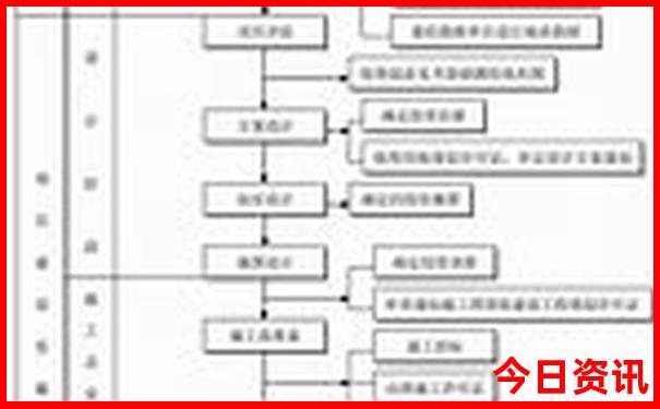 军人优待证景点免费吗